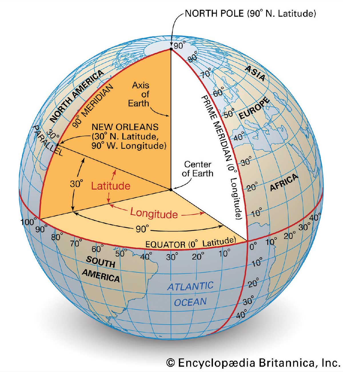 An illustration of the earth that shows the relationship between latitude, longitude, the equator, and prime meridian and the grid they form